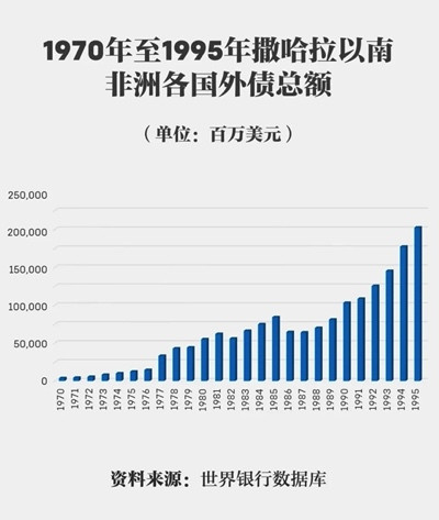 西方为何要编造“中国债务陷阱”这种话语陷阱?