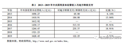 促进共同富裕为什么要仰仗国有企业?
