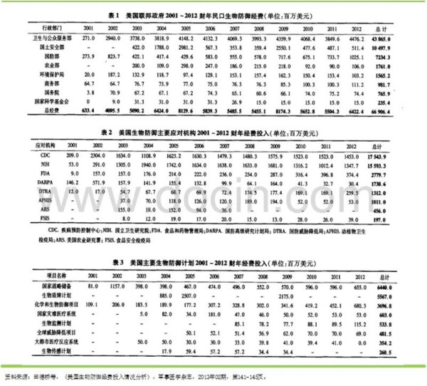 又一实锤确证美在乌搞生物实验,四大疑点美国辩无可辩