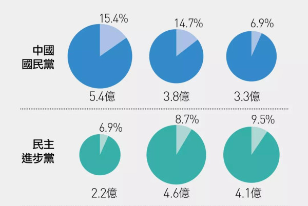 远东集团的“两岸通吃”棋局