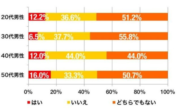 性别战争三十年，日韩女权的惨痛教训！