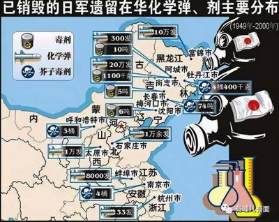 日本,你们埋在中国的化学武器是不是该工匠一下了?