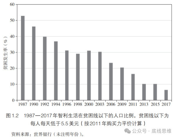 美国“智利计划”悖论:经济表现优秀,为什么有些民众不买账?