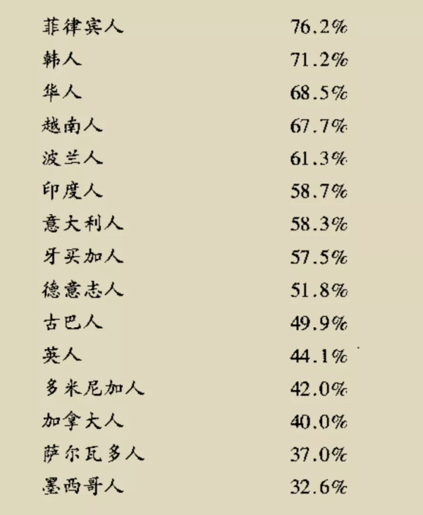 谁在操纵特朗普?
