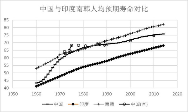 黄卫东:毛泽东时代我国人口素质的阶跃
