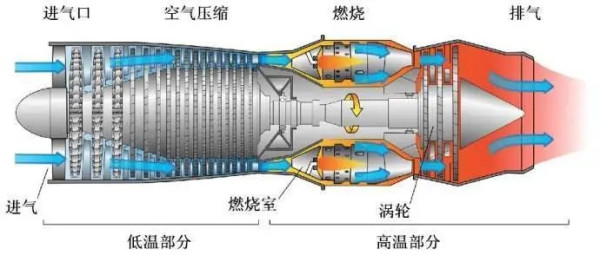 美国断供C919发动机,国产“中国心”准备好了吗?