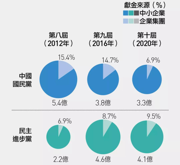 远东集团的“两岸通吃”棋局