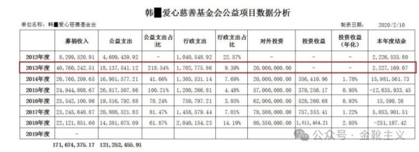 对某些民间慈善基金，还是要保持高度警惕