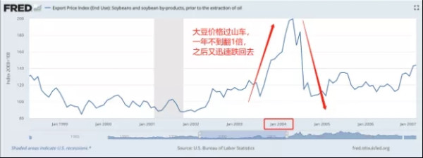 粮食战争！一个国家真正的基本盘！