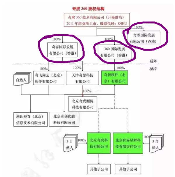 为什么中国的一些企业家喜欢移民新加坡或把公司注册在开曼群岛？