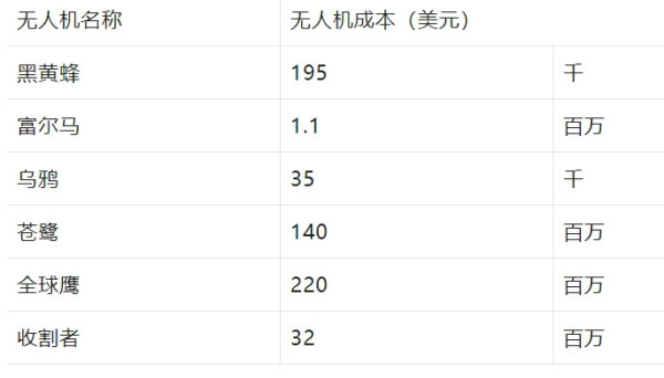 中国农民重型无人机大队组建完毕,专杀害虫