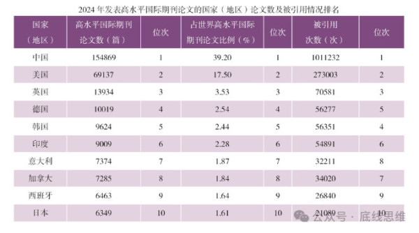 大学老师们谈要不要取消C刊？