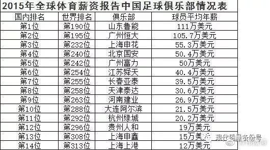 师伟：中国男足的命门是私有制