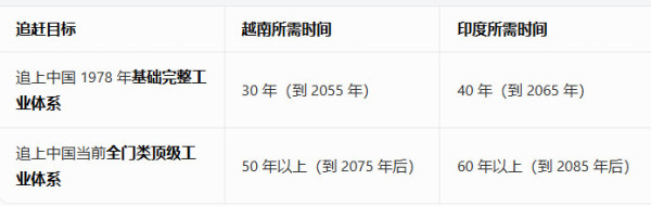为什么中国的“世界工厂”地位别人无法取代？