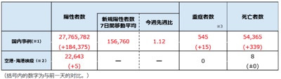 奥密克戎,到底让日本死了多少人?