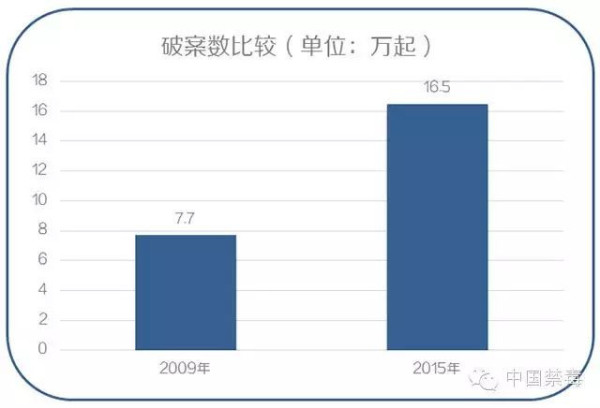 刘忠理：吸毒入刑是解决吸毒泛滥的治本之策