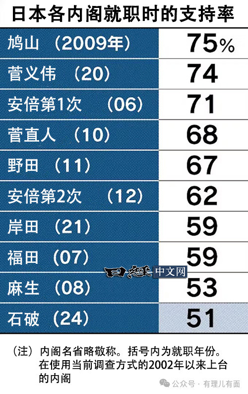 石破茂的“三把火”还没烧完,这就要走了?