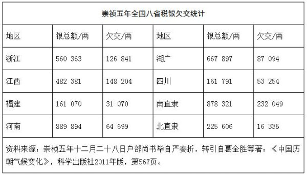 明末的人祸和天灾——从张居正改革谈起