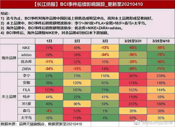 新疆棉事件最新进展:他们怂了,但我们不能就这样完了!