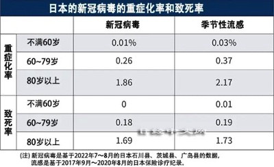奥密克戎,到底让日本死了多少人?