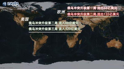 1欧元<1美元,跌破的不只是汇率