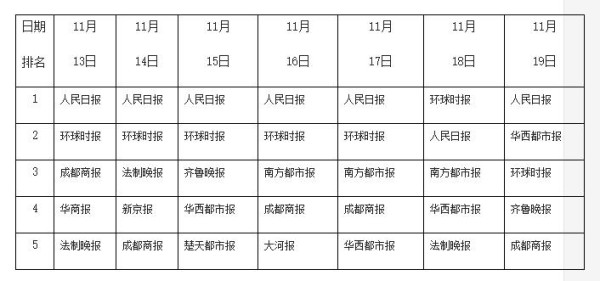 网络政治空间中的话语权竞争与主流意识形态传播(下)