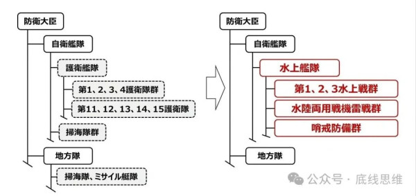 不对伊朗冲滩不行,冲滩可能也不行
