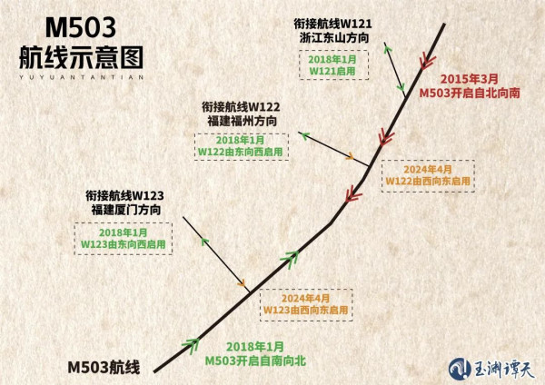 这条航线为何能让台当局跳脚?