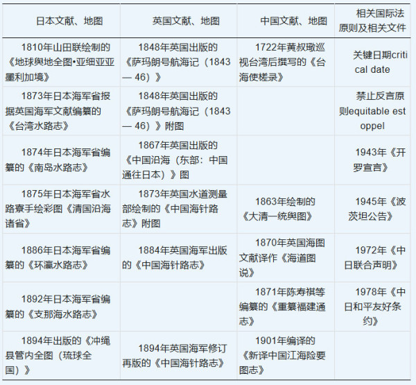 刘江永：日本官方承认钓鱼岛属于中国之证据考