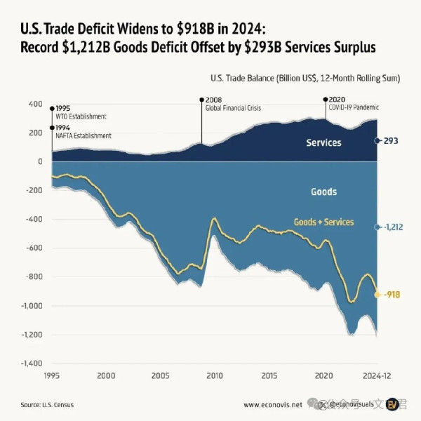 关税战如何打疼美国七寸?