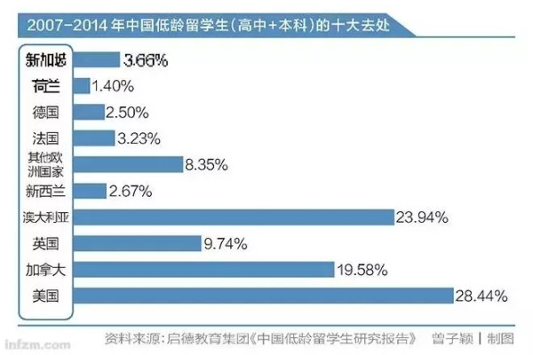 中国上层精英纷纷将孩子送出国，背后原因令人沉默！