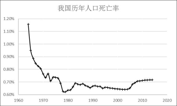 黄卫东:毛泽东时代我国人口素质的阶跃