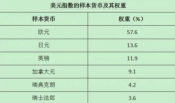 美股，美债，美元，抛，抛，抛！
