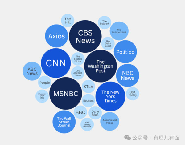 CNN通敌罪与白宫耻辱榜