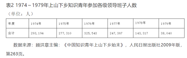 葛元仁:走与工农相结合的道路是培养革命事业接班人的必要途径