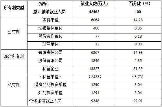 何干强：论新中国对私有制社会主义改造的伟大胜利