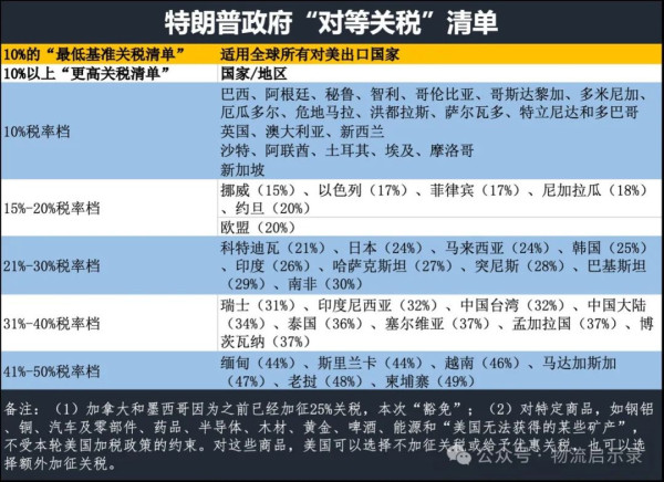 如果中美贸易归零，会怎样？