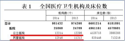 杜建国：反思“严控公立医院规模”