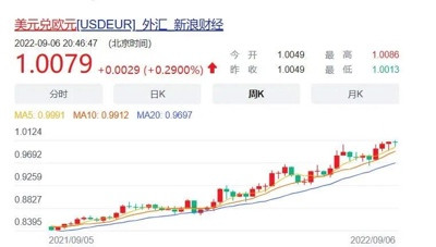 欧盟能否熬过这个比冰血长津湖更严寒的凛冬!
