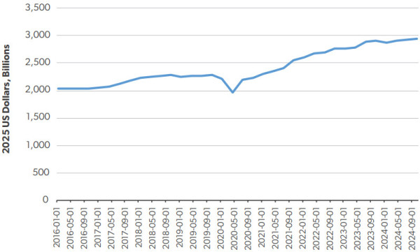 波音军工厂给工人涨薪24%背后透露出什么信号？