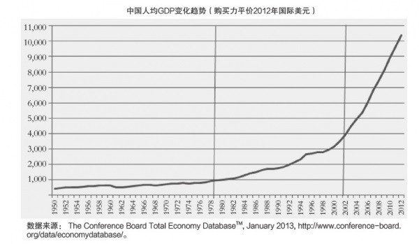 王绍光:国家治理与国家能力 ——中国的治国理念与制度选择(上)