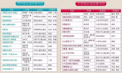 从安徽农民批评高考作文题说起