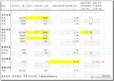 为什么我们含泪把牙关咬出血来都不能放开躺平！？