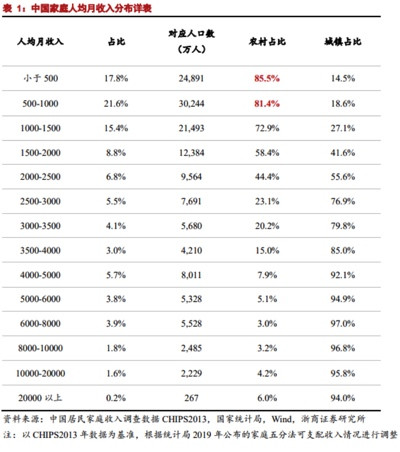 如何破解农民越努力种地越不赚钱的“怪圈”?