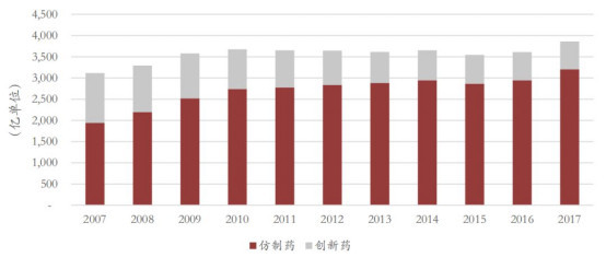 实施集采后，进口原版药真的在医院“消失”了吗？