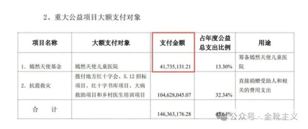 对某些民间慈善基金，还是要保持高度警惕