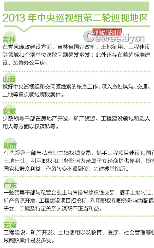 中央巡视组:地产腐败是重灾区