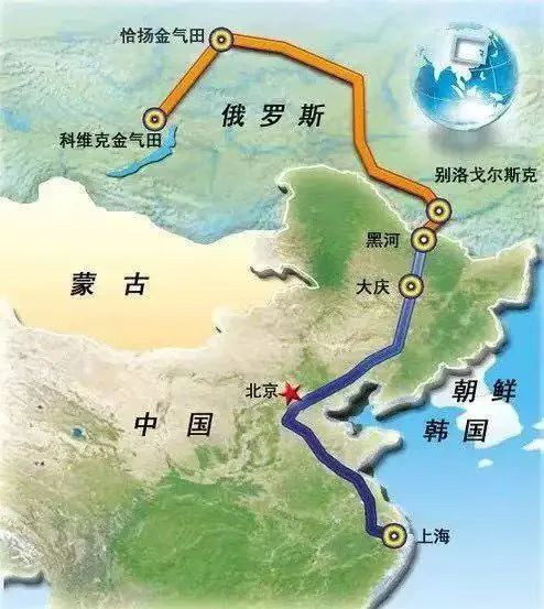 俄罗斯天然气直通上海,背后经历怎样博弈?