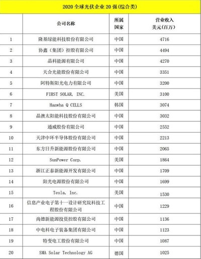 西方摆脱对俄能源依赖的绝地大反击，撞到中国枪口上了