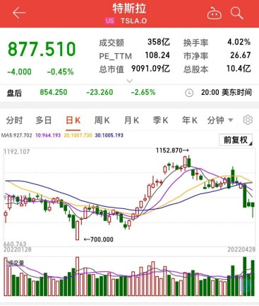 争夺话语权,马斯克440亿美元收购推特狙击特朗普!